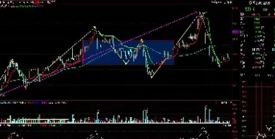 期货wr怎么是负数(期货日内短线wr指标)_https://www.hougads.com_恒指学院_第1张