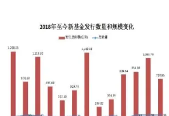 发行期货基金的要求(发行期货私募基金条件)_https://www.hougads.com_恒指直播室_第1张