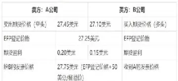 商品期货当天可期转银金额(商品期货当天可期转银金额怎么计算)_https://www.hougads.com_恒指直播室_第1张