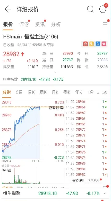 如何查看期货数据图(如何查找期货数据)_https://www.hougads.com_恒指学院_第1张