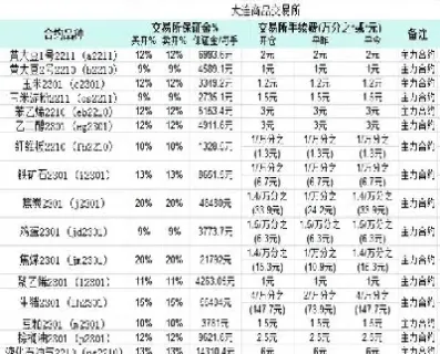 国内期货入金手续费(国内期货入金时间)_https://www.hougads.com_恒指学院_第1张