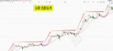 期货板块拉升公式(期货板块拉升公式是什么)_https://www.hougads.com_恒指直播室_第1张