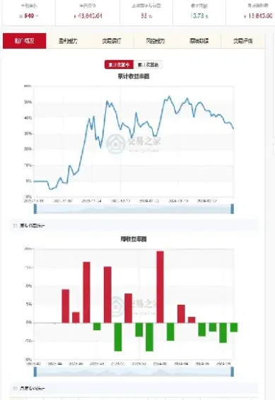 期货实盘50天(期货实盘小技巧)_https://www.hougads.com_恒指期货_第1张