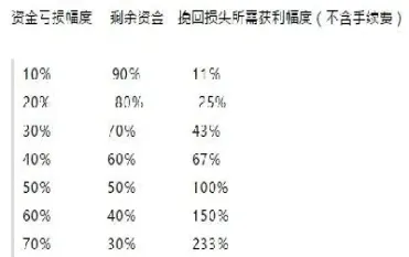 在期货交易指令中(期货交易中的限价指令如何使用)_https://www.hougads.com_恒指学院_第1张