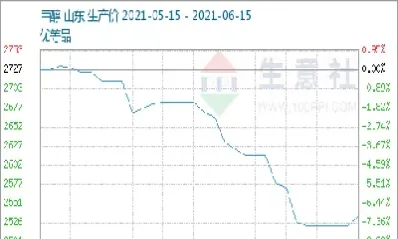 甲醇期货还能涨到4000吗(甲醇期货每年涨跌规律)_https://www.hougads.com_恒指学院_第1张