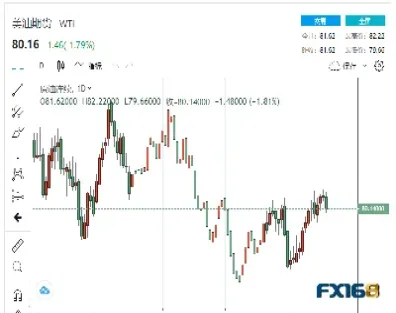 美国原油股指期货(美股原油期货实时指数)_https://www.hougads.com_恒指期货_第1张