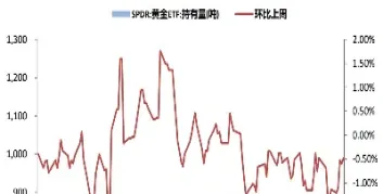 美国期货上升对黄金有什么影响(美国对黄金走势有影响的数据)_https://www.hougads.com_恒指直播室_第1张