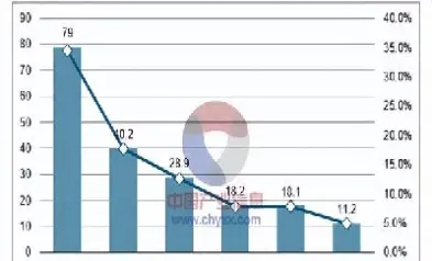 世界食糖期货市场3(世界食糖期货市场3月份走势)_https://www.hougads.com_恒指学院_第1张