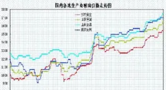 玻璃期货节后走势(期货玻璃明天走势)_https://www.hougads.com_恒指直播室_第1张