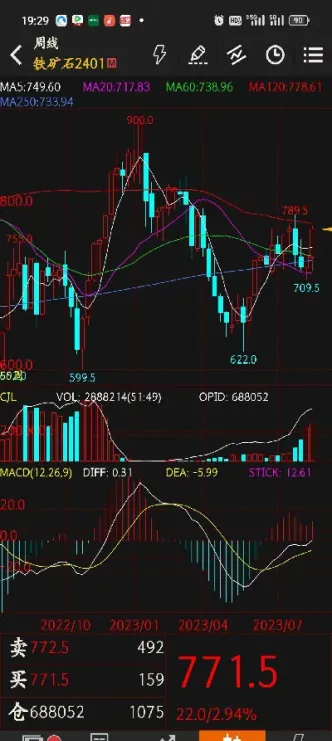 焦炭期货波动大(焦炭期货涨股价涨吗)_https://www.hougads.com_恒指学院_第1张