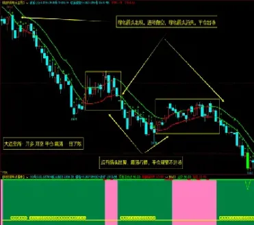 期货趋势和震荡可以预知吗(期货震荡行情用什么指标好)_https://www.hougads.com_恒指直播室_第1张