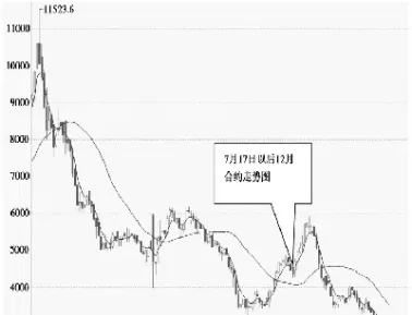 股指期货的走势如何(十二月股指期货走势)_https://www.hougads.com_恒指学院_第1张