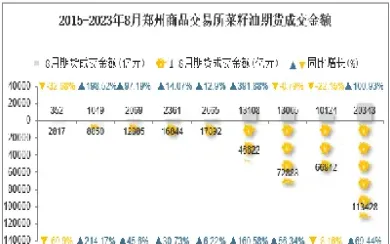 菜籽油n期货实时报价(菜籽油期货今日菜籽油最新价格)_https://www.hougads.com_恒指期货_第1张