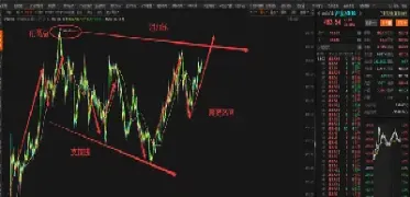 期货怎么看图解(期货成交量怎么看图解)_https://www.hougads.com_恒指学院_第1张
