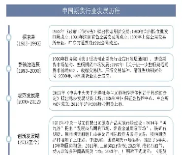 期货行业变化趋势(期货市场发展趋势)_https://www.hougads.com_恒指学院_第1张