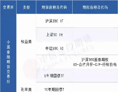 商品期货哪个品种交易(商品期货哪个比较活跃)_https://www.hougads.com_恒指学院_第1张