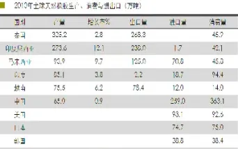 天然橡胶全球期货市场(天然橡胶实时价格期货)_https://www.hougads.com_恒指学院_第1张