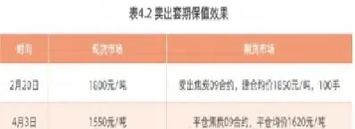 焦炭期货交货标准(焦炭期货交货标准是多少)_https://www.hougads.com_恒指学院_第1张