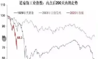 道琼斯指数和道琼斯指数期货(道琼斯指数和道琼斯期货)_https://www.hougads.com_恒指期货_第1张
