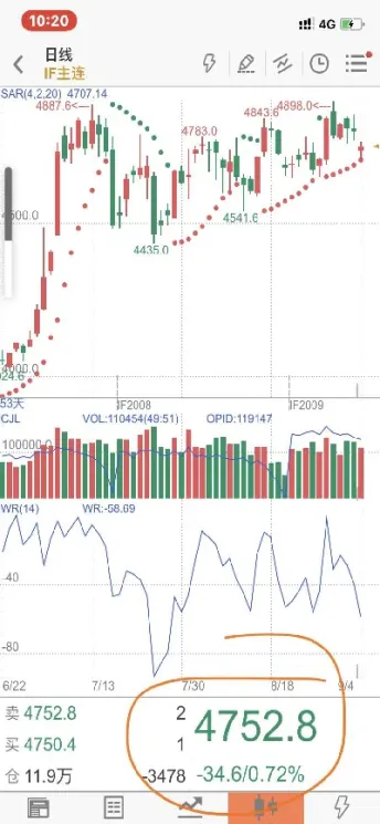 恒生指数期货杠杆多少倍(恒生指数期货多少倍杠杆)_https://www.hougads.com_恒指期货_第1张