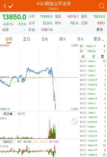 期货主力合约必须每天交易么吗(期货主力合约可以随买随卖吗)_https://www.hougads.com_恒指期货_第1张