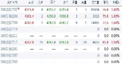股指期货星期五是不是停盘(股指期货暂停历史时间)_https://www.hougads.com_恒指学院_第1张
