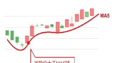 期货5分钟均线图解(期货5分钟短线kdj参数)_https://www.hougads.com_恒指直播室_第1张