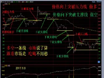 期货如何做好日线交易(期货看日线周线交易才能成功)_https://www.hougads.com_恒指学院_第1张
