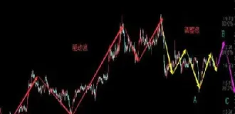 期货中的一浪是什么意思(期货5浪)_https://www.hougads.com_恒指直播室_第1张