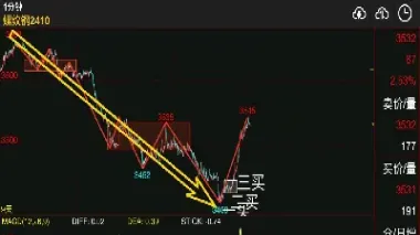 期货计算建仓仓位(期货计算建仓仓位怎么算)_https://www.hougads.com_恒指期货_第1张