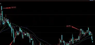 期货中时空序到指标(期货时间与空间)_https://www.hougads.com_恒指期货_第1张