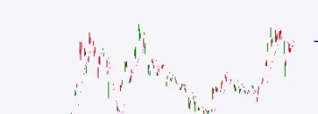 期货一周行情走势图(期货交易走势图)_https://www.hougads.com_恒指学院_第1张