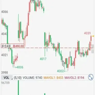 期货分时图能量柱(期货分时图量柱详解)_恒指期货_第1张_厚德恒指期货直播室 期货分时图能量柱(期货分时图量柱详解)_https://www.hougads.com_恒指期货_第1张