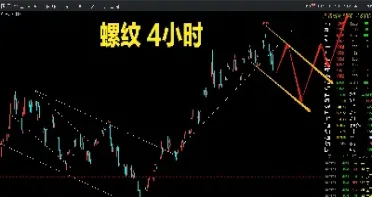 下周一螺纹期货(下周一螺纹期货走势预测)_https://www.hougads.com_恒指期货_第1张