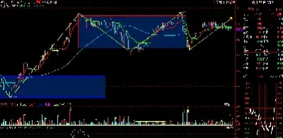 期货复盘如何判断第二天做多做空(期货复盘技巧秘籍)_https://www.hougads.com_恒指期货_第1张