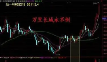 超短线适合期货还是股票(期货超短线指标最佳组合)_https://www.hougads.com_恒指学院_第1张