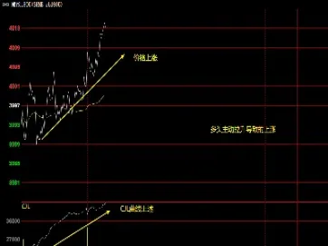 期货的成交量和持仓量实时更新吗(期货持仓量与成交量与日增仓关系)_https://www.hougads.com_恒指直播室_第1张