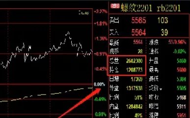 期货品种代码是什么意思(期货品种代码怎么记)_https://www.hougads.com_恒指学院_第1张