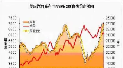 上海原油期货交易走势图(上海原油期货实时价格)_恒指期货_第1张_厚德恒指期货直播室 上海原油期货交易走势图(上海原油期货实时价格)_https://www.hougads.com_恒指期货_第1张