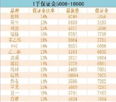 期货每一手都需要保证金吗(期货买一手需要保证金)_https://www.hougads.com_恒指直播室_第1张