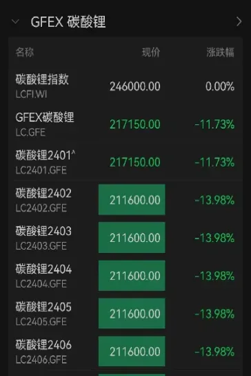 锂期货上市对股价的影响(期货市场锂价大跌股票会怎么样)_恒指期货_第1张_厚德恒指期货直播室 锂期货上市对股价的影响(期货市场锂价大跌股票会怎么样)_https://www.hougads.com_恒指期货_第1张