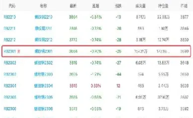 螺纹炭期货涨势(螺纹期货价格实时行情)_https://www.hougads.com_恒指学院_第1张