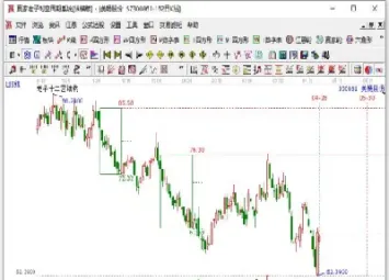 期货集中竞价挂跌停(期货竞价挂涨停价)_https://www.hougads.com_恒指学院_第1张