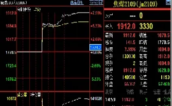期货动力煤是涨还是掉(动力煤期货一个点涨多少)_https://www.hougads.com_恒指学院_第1张