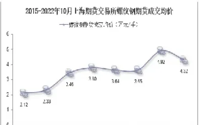 期货螺纹成交量(螺纹期货一天成交量)_https://www.hougads.com_恒指期货_第1张