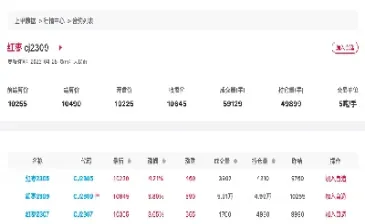 红枣期货持仓规则(红枣期货每日交易策略)_https://www.hougads.com_恒指学院_第1张