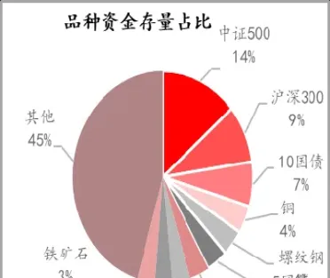 期货资金容量大(期货资金流入量大说明什么)_https://www.hougads.com_恒指期货_第1张
