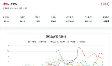 菜粕期货现在是高位吗(菜粕期货后市怎么样)_https://www.hougads.com_恒指期货_第1张