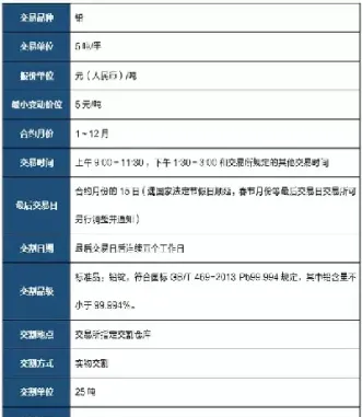 铅期货标准合约(期货合约标准差要求)_https://www.hougads.com_恒指期货_第1张