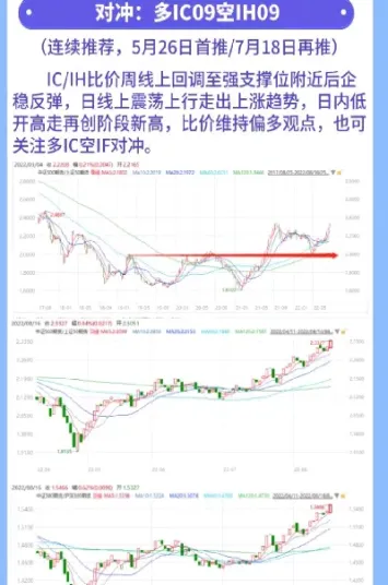 8月重磅推出股指期货(8月重磅推出股指期货合约)_https://www.hougads.com_恒指直播室_第1张